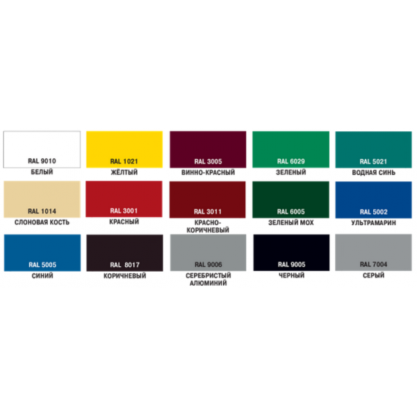 Грунт-эмаль по ржавчине "EUROCLASS" серая 0,9кг